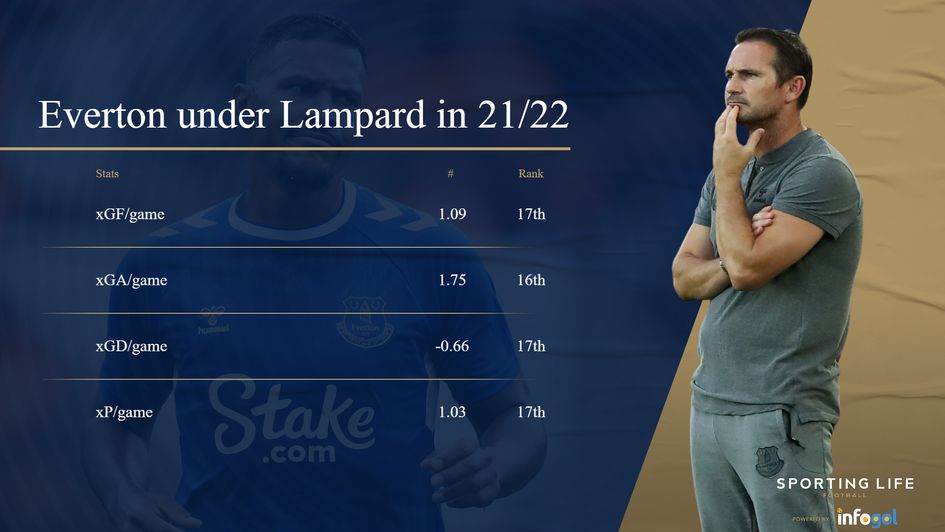 everton under lampard