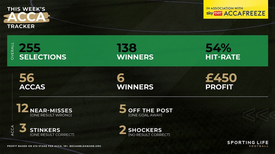 Acca Tracker - May 18