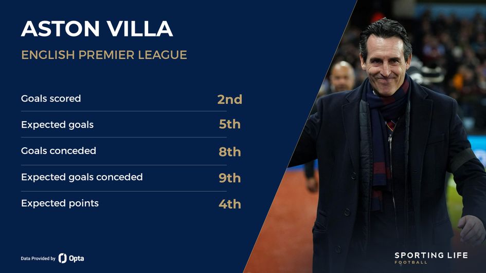 Villa stats