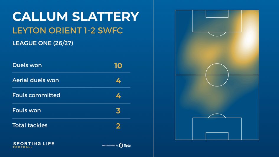 Callum Slattery