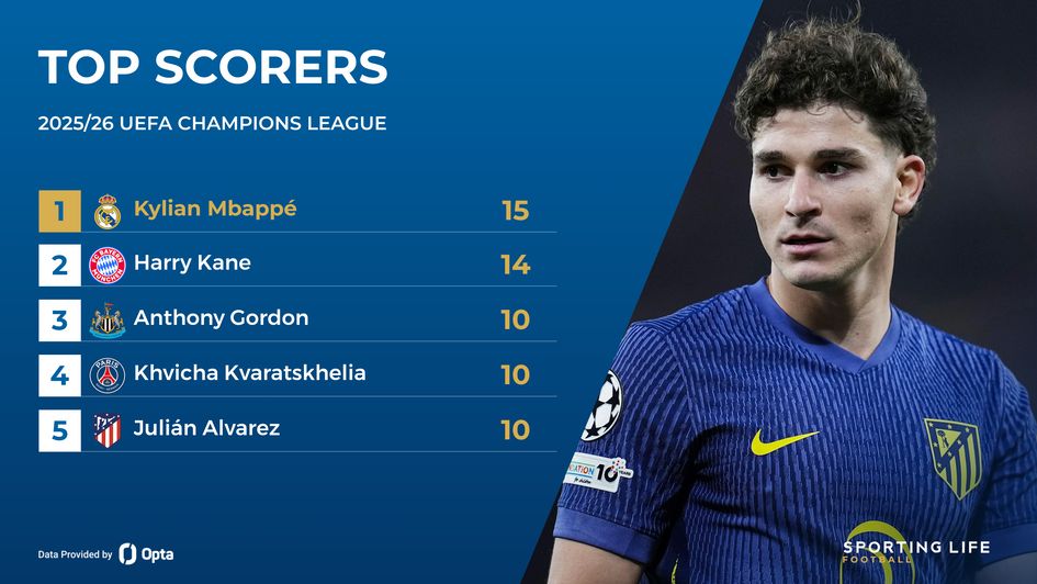 julian alvarez - champions league top scorers