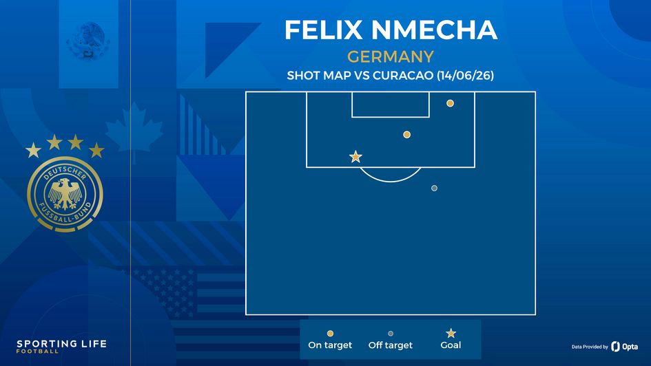Felix Nmecha shot map