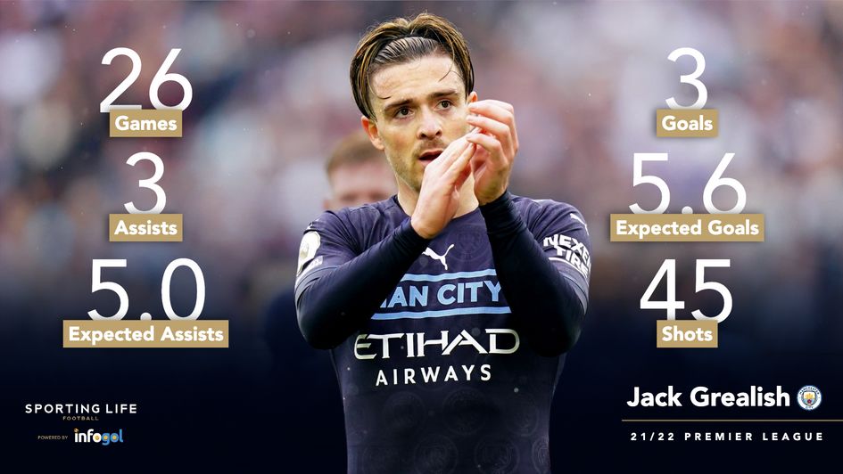 Jack Grealish's 21/22 Premier League stats