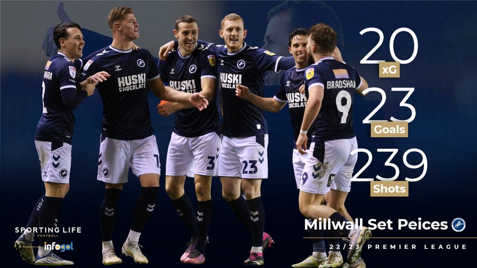 Millwall