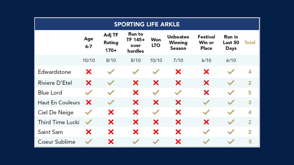 Trends for the Sporting Life Arkle