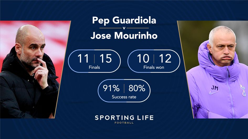 Pep Guardiola and Jose Mourinho in finals