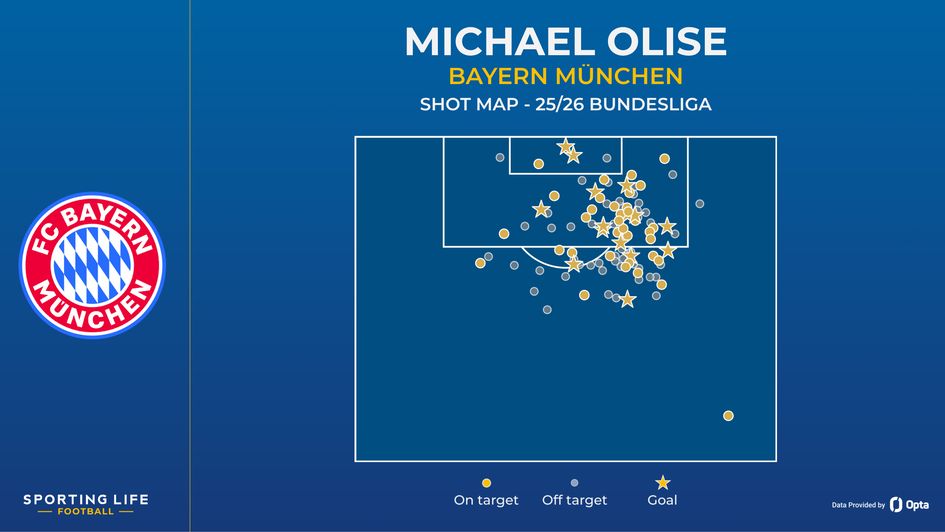 Michael Olise shot map