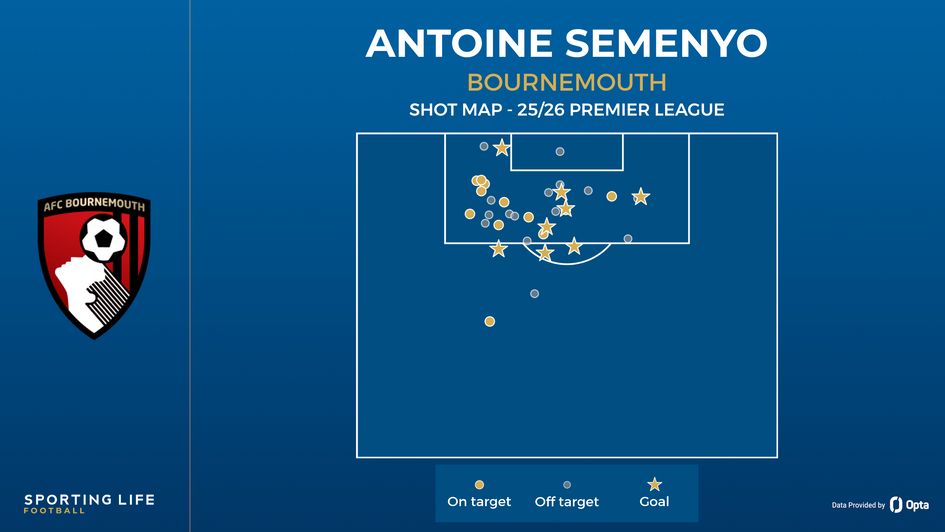 Antoine Semenyo shot map