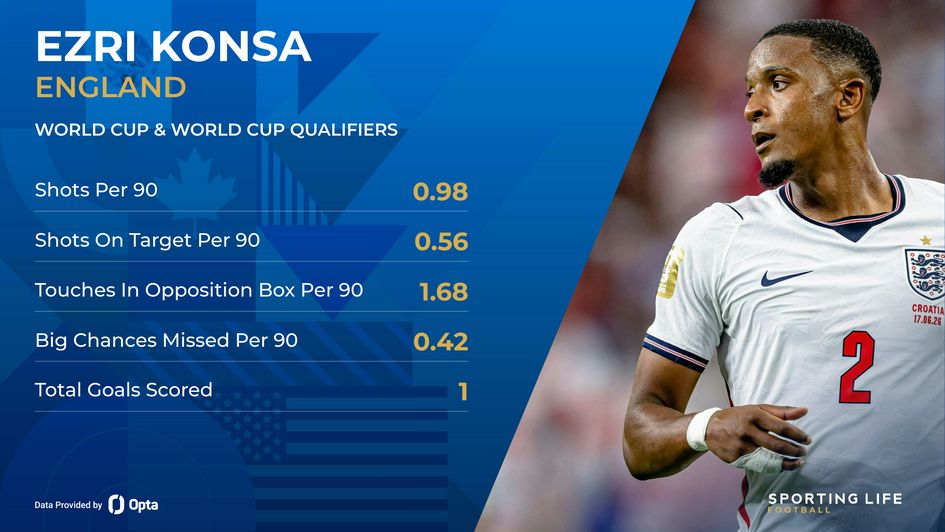ezri konsa stats