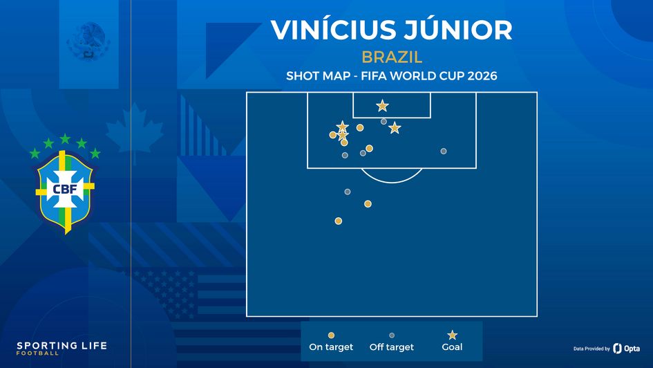 Vinícius Júnior shot map