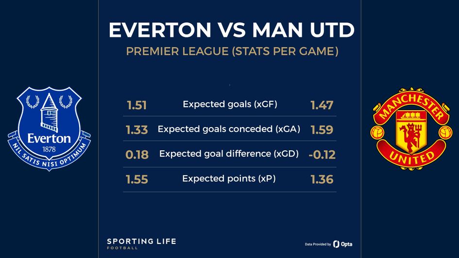 Everton vs Man Utd 2