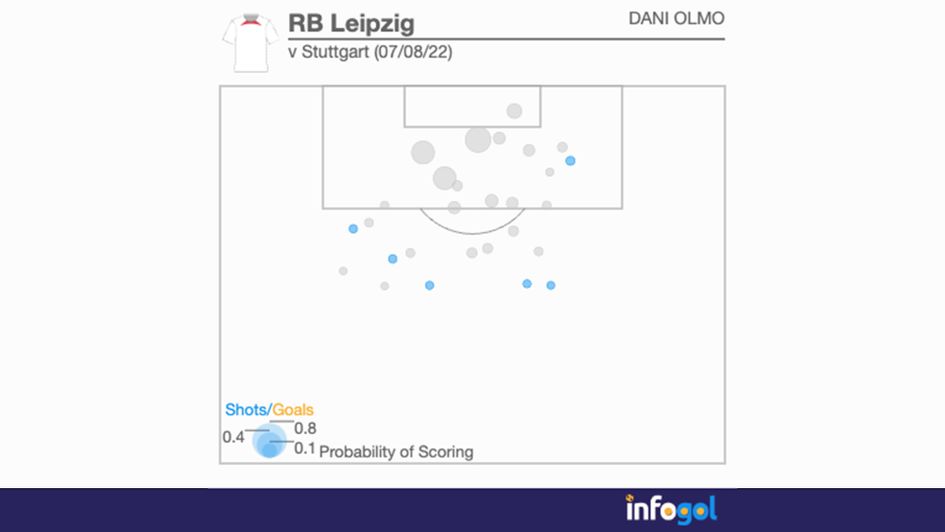 Dani Olmo v Stuttgart