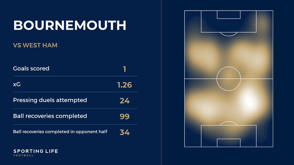 Bournemouth vs West Ham