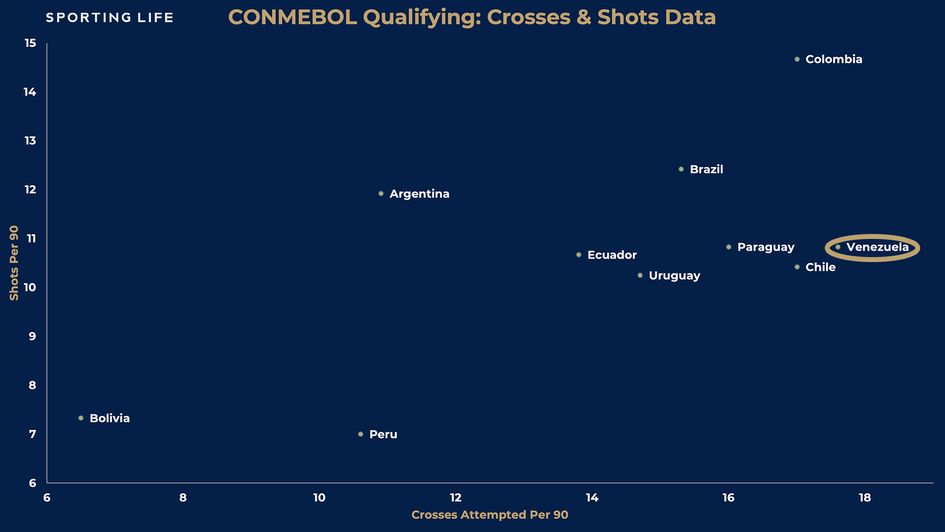 Ecuador vs Venezuela