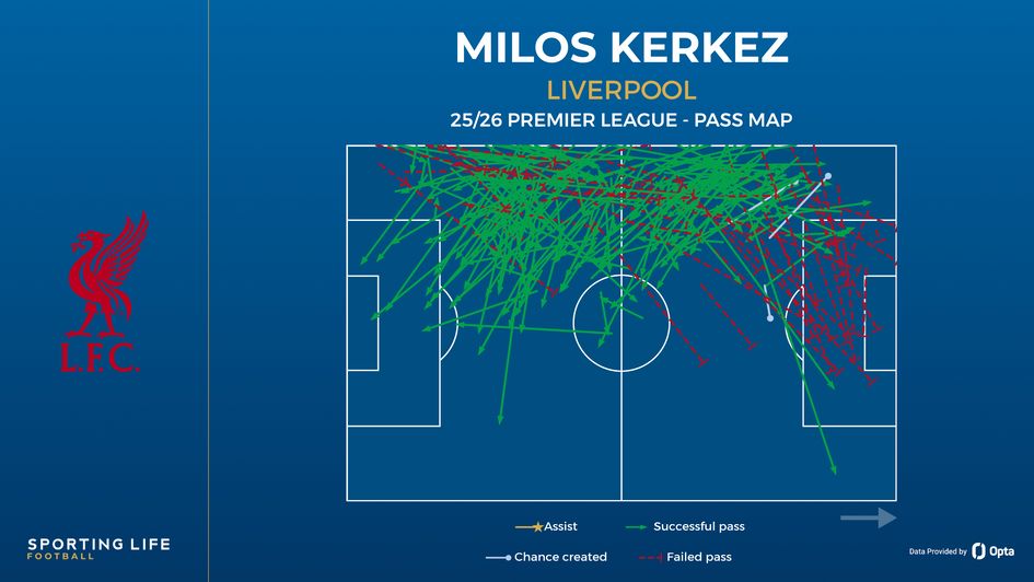 Milos Kerkez pass map