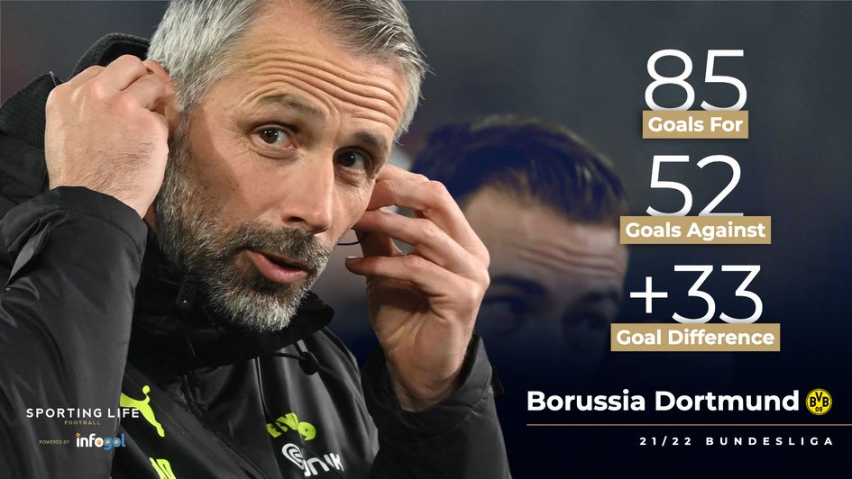 Borussia Dortmund's 21/22 record
