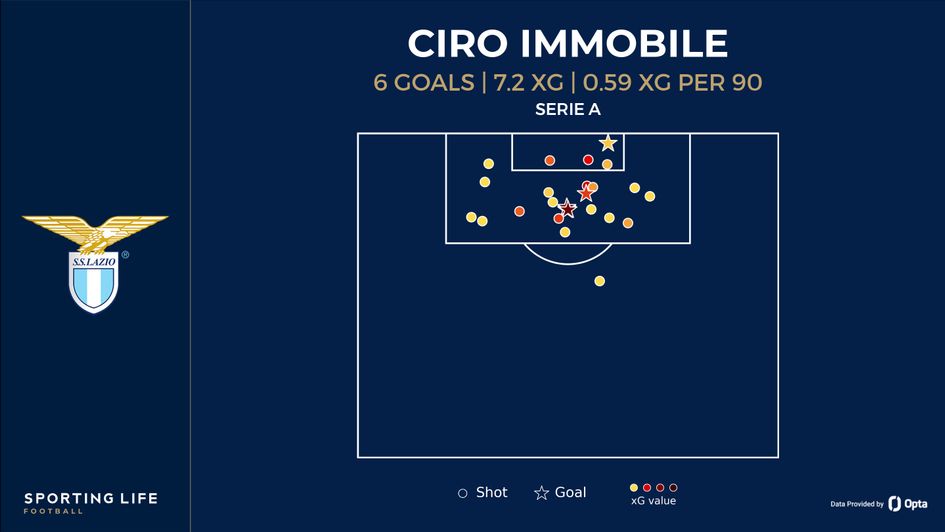 Immobile shot map