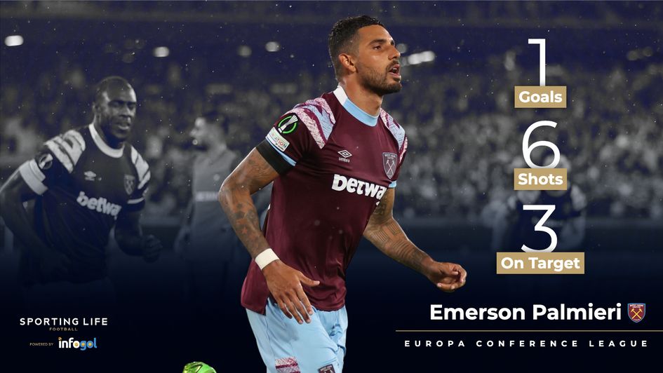 Emerson Palmieri - UECL