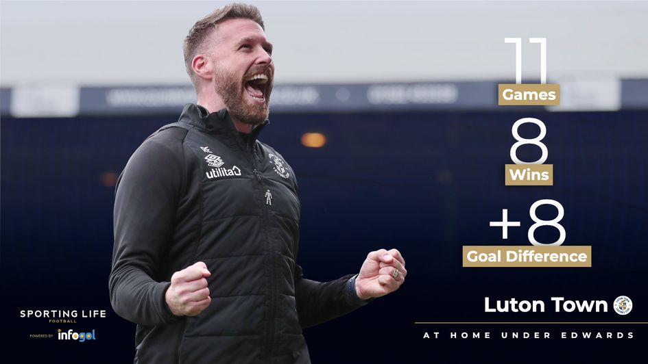 Luton in home league games under Rob Edwards