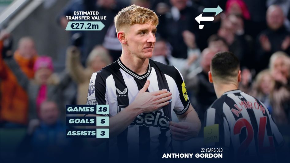 Anthony Gordon's xTV