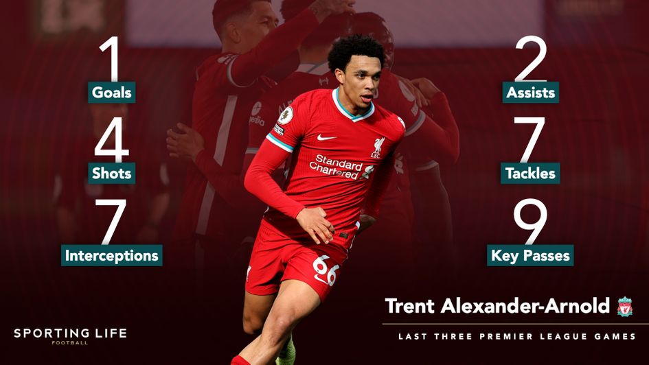 Trent Alexander-Arnold's last three games in the Premier League