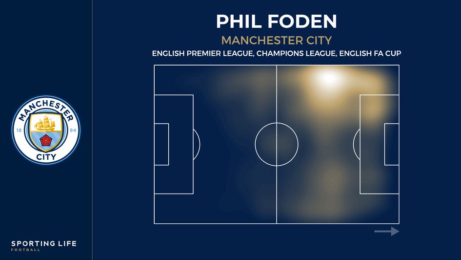 Phil Foden heat map
