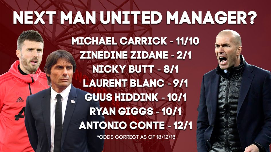 Next permanent Manchester United manager contenders