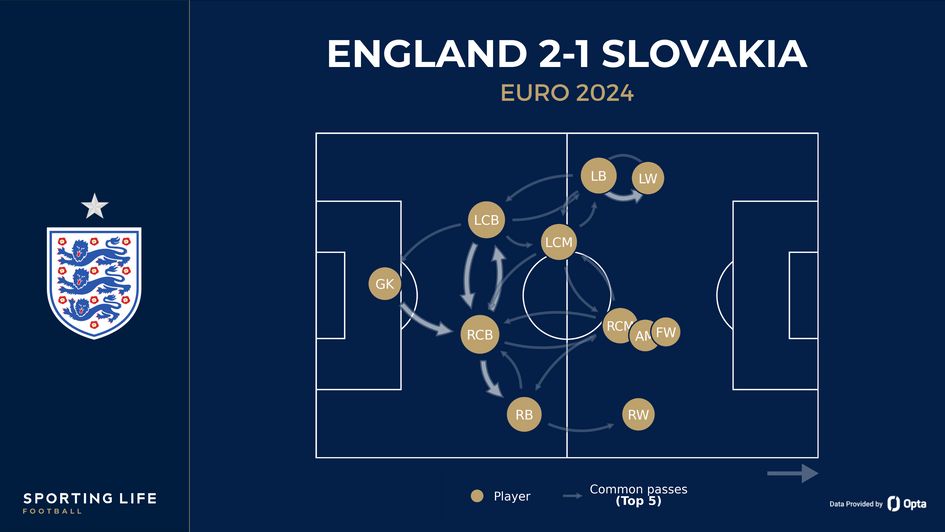 England