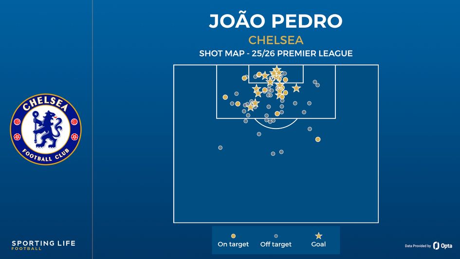 Joao Pedro shot map