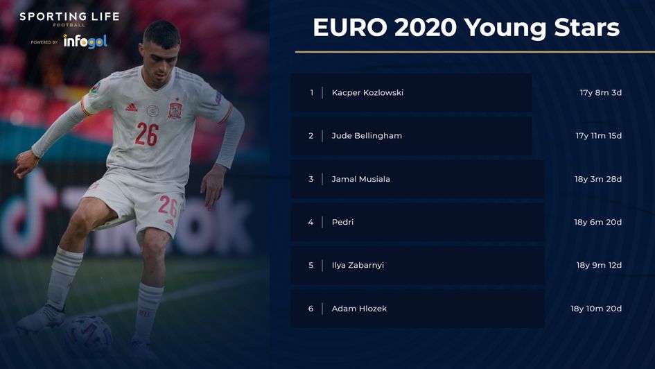 Euro 2020 Young Stars