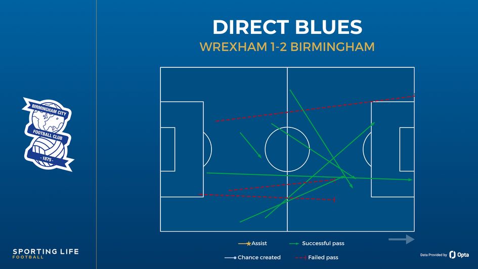 Birmingham