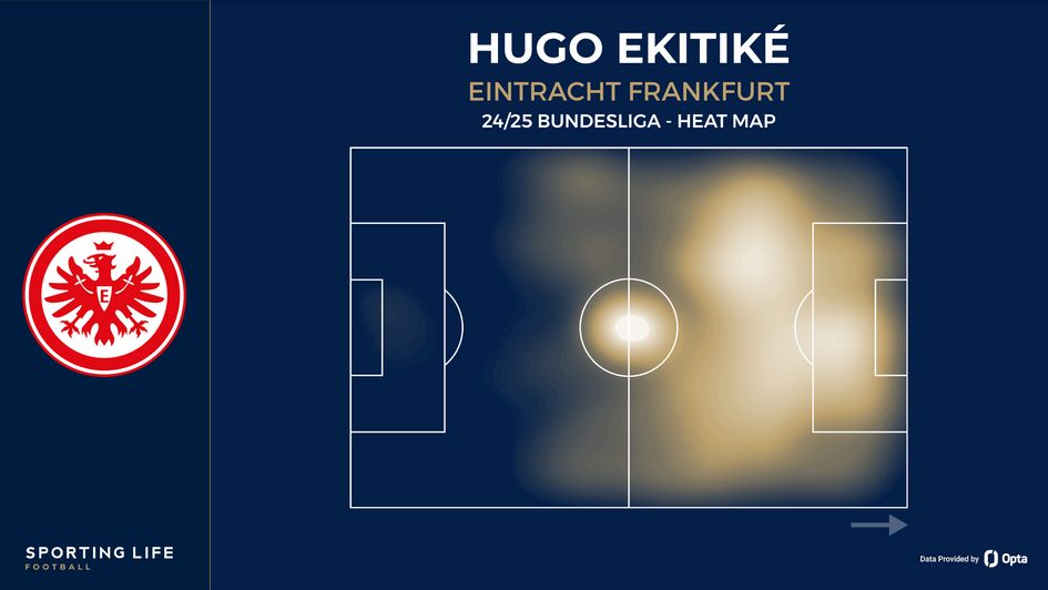 Hugo Ekitike heat map - 24/25 Bundesliga
