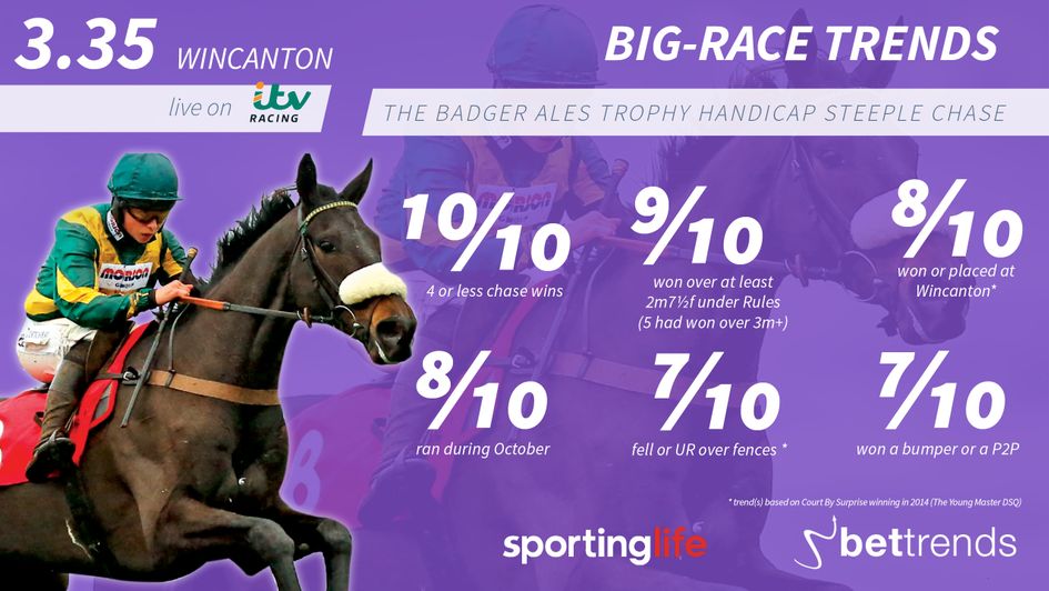 Present Man returns for another crack at the prize