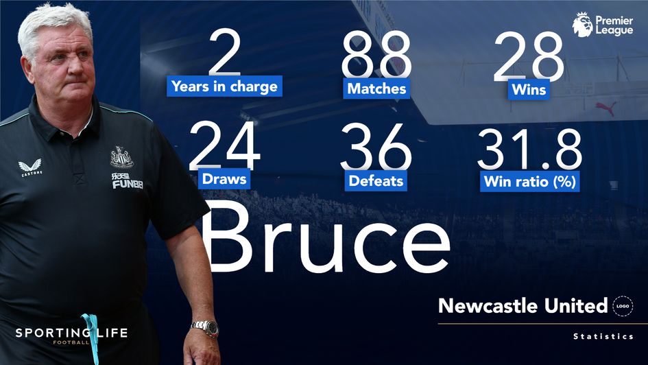Steve Bruce's numbers as Newcastle manager