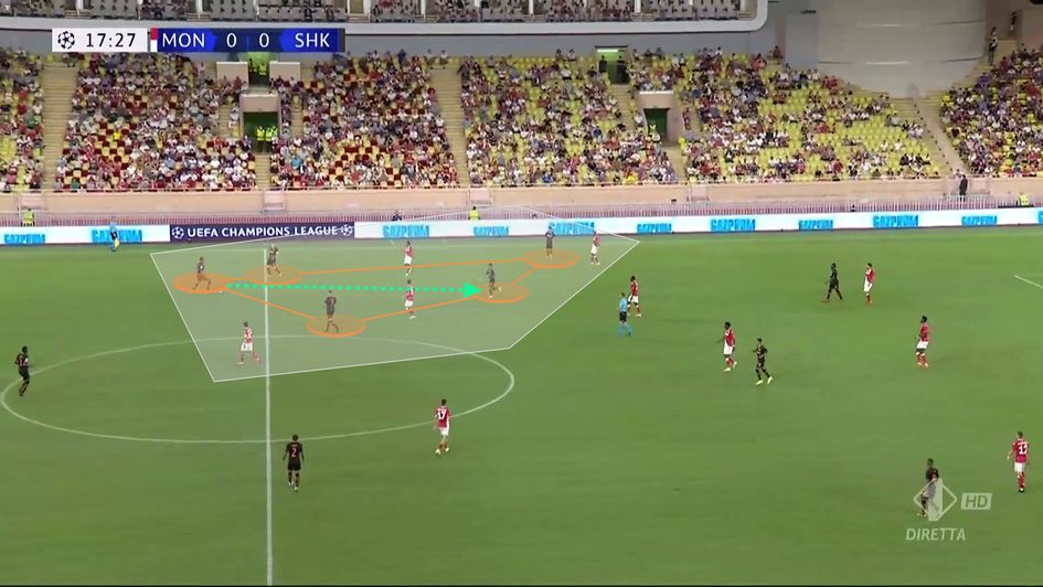 Cleverly creating a 5v4 to beat the press