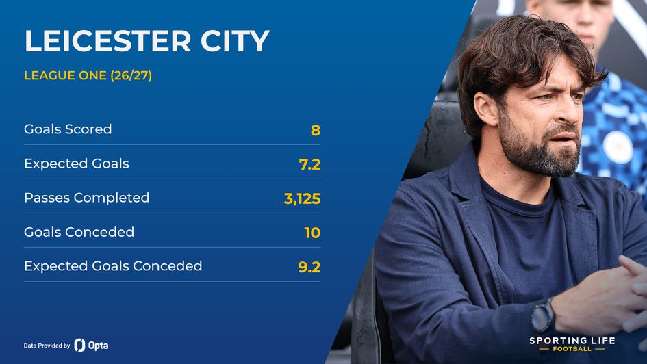 Leicester