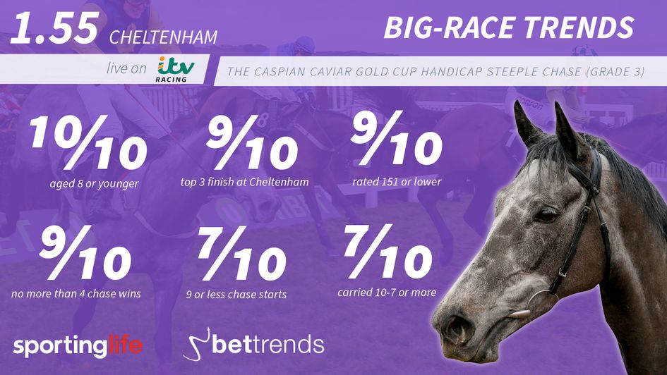 Caspian Caviar 10-year trends