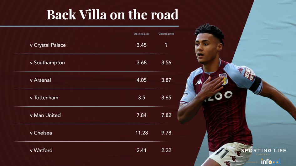 Villa price shift
