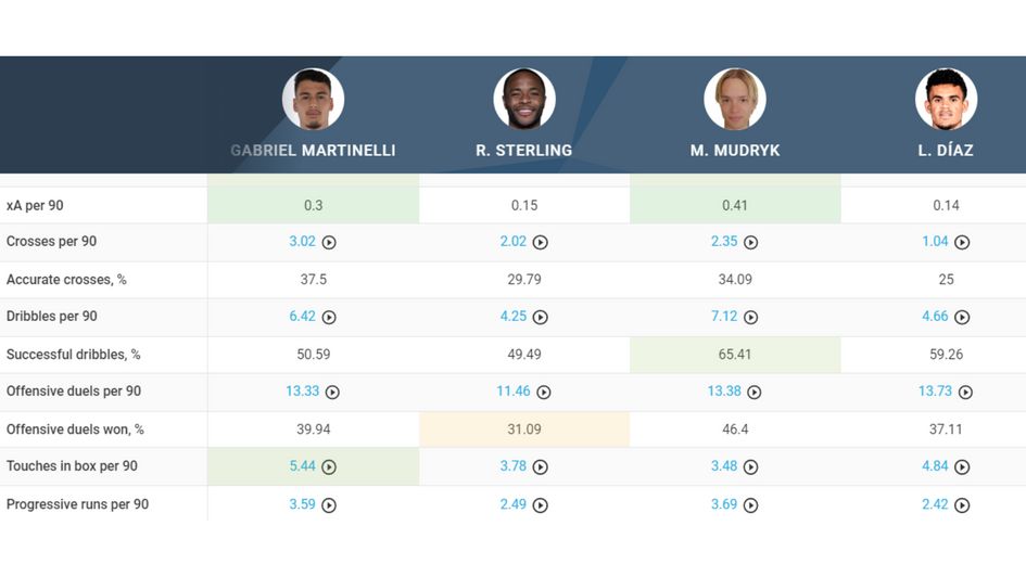 Image 14 - Mudryk comparison 2