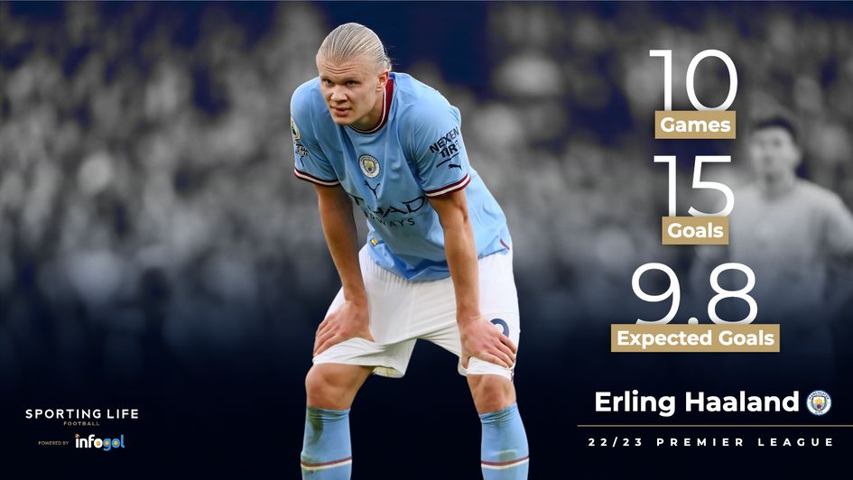 Erling Haaland's 22/23 stats