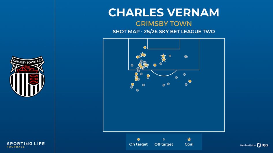 Charles Vernam shot map