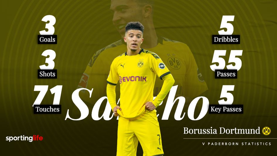 Jadon Sancho was back to his best against Paderborn
