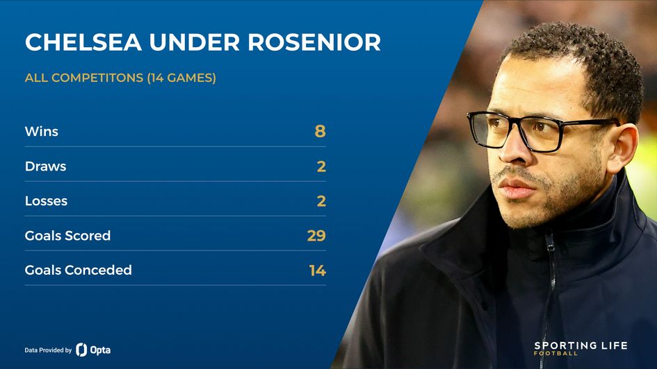 Chelsea under Liam Rosenior