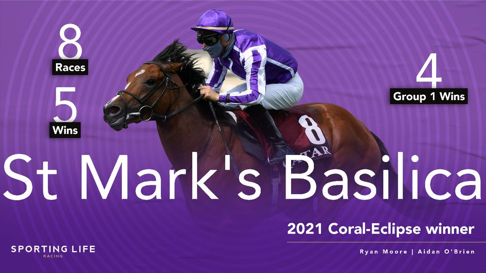 Four G1 wins on the bounce for SMB