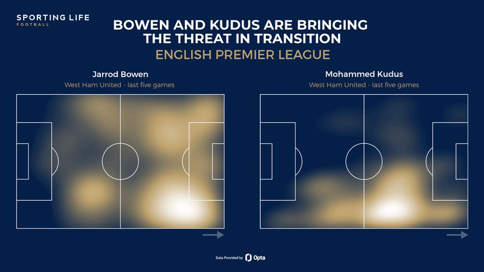 Kudus Bowen heatmaps