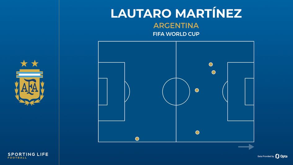 LAUTARO MARTINEZ