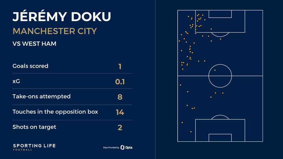 Doku vs west ham