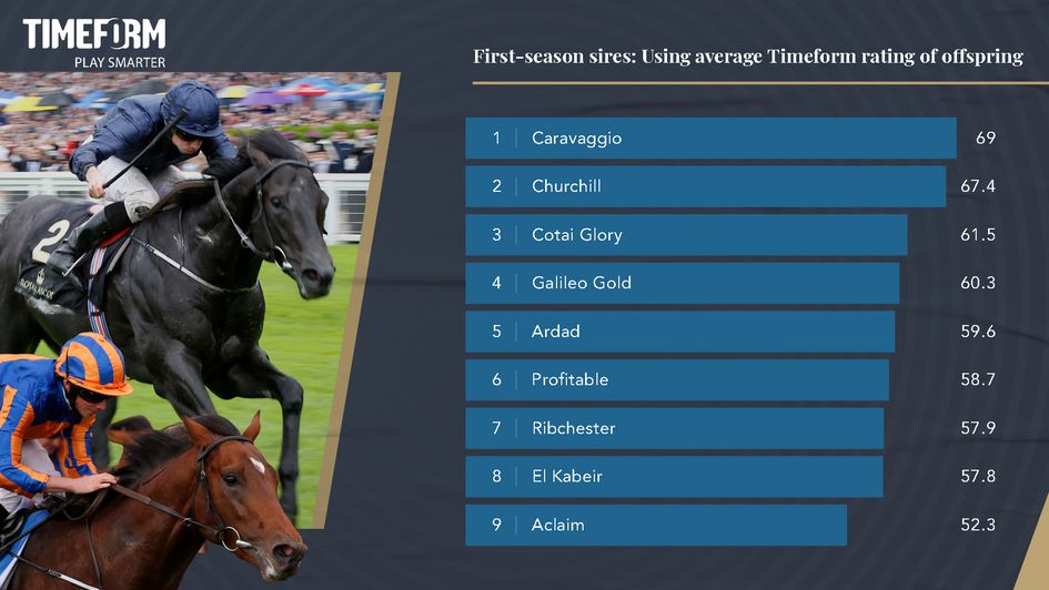 Timeform Ratings of first-season sire offspring