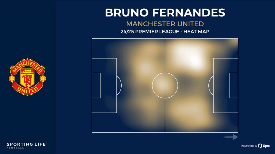 Bruno Fernandes heat map