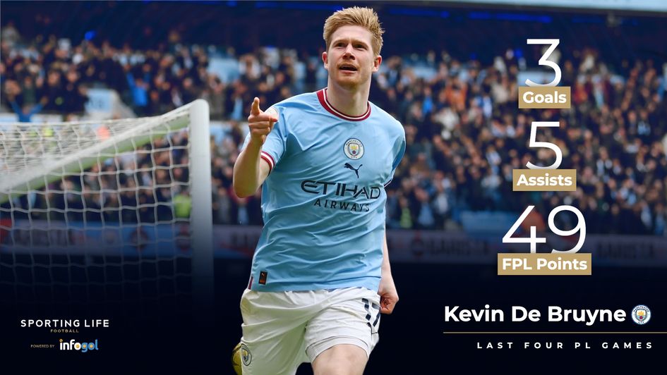 Kevin De Bruyne's last four games